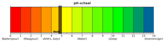 Waarom AHA’s de pH-balans van je huid kunnen verstoren